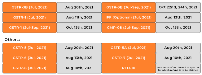 GST-Return-Due-Dates