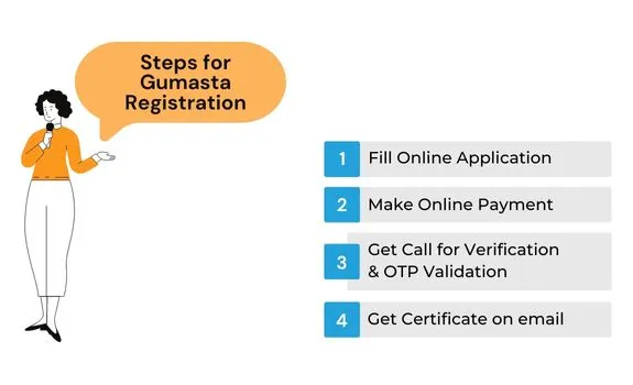 Steps for Gumasta Registration