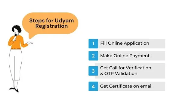 Steps for Udyam Registration